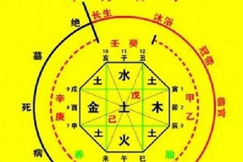 神煞 意思|八字中神煞的作用与意义 – 八字神煞的含义